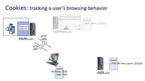 Web tracking, 3rd party cookies, GDPR