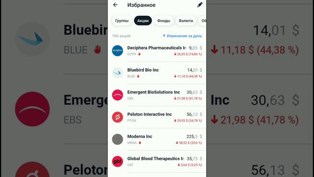 Крах фарм компаний, за день падение до 75%/Кровь и сопли,радость шортистам смотреть онлайн