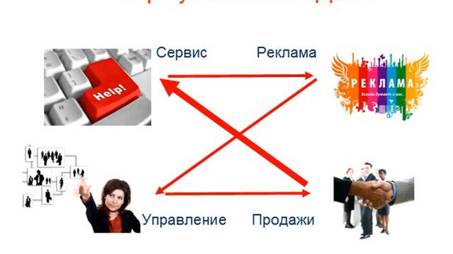 Приглашение на конференцию "Раскрытие секретов 2.0" смотреть онлайн