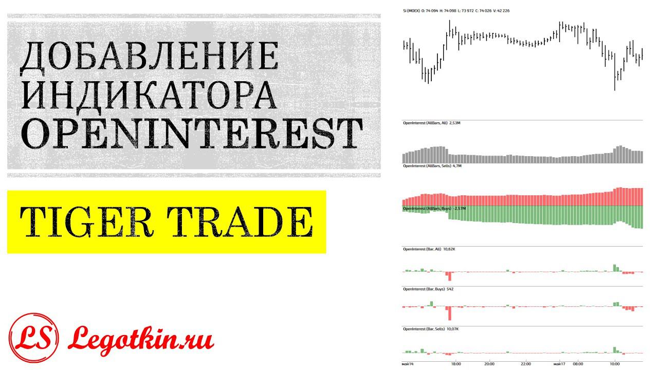 Описание и добавление индикатора OpenInterest в TigerTrade.