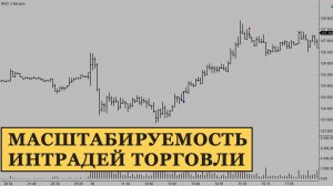Насколько масштабируема торговля внутри дня? Какой максимальной суммой можно торговать внутри дня