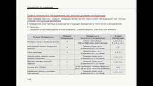 Правильный интервал замены моторного масла на Hyundai Solaris 2 и Kia Rio 4