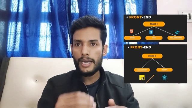 Best career option in IT 2023 | MERN Road Map | Fajal Ansari | Js Full Stack Developer