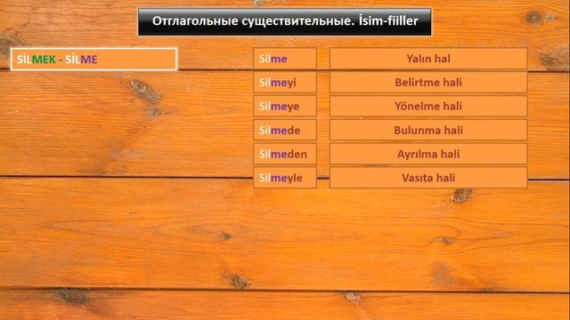 Турецкий язык. Урок 42. Отглагольные существительные. İsim fiiller
