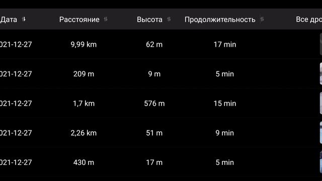 Тест аккумуляторов dji mini se смотреть онлайн