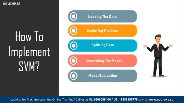 SVM Tutorial | Support Vector Machine In Python | Python Tutorial | Python Training | Edureka