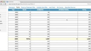 Where's the Data? - Data Wranging with MongoDB