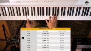 PIANO TUTORIAL - THE BEATLES - LET IT BE