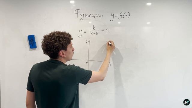 Все про элементарные функции
