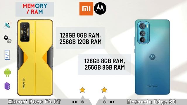 Xiaomi Poco F4 GT vs Motorola Edge 30?| Poco F4 GT vs Motorola Edge 30