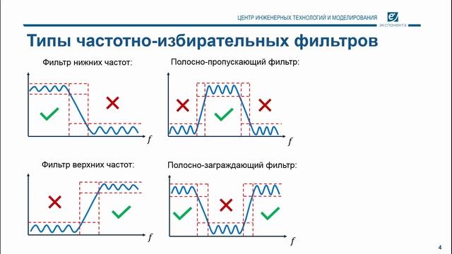 Основы ЦОС: 23. Цифровые фильтры (ссылка на скачивание скриптов в описании)
