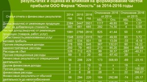 Анализ прибыли предприятия