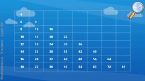 Математика 3 класс (Урок№26 - Сводная таблица умножения.)