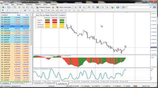 Аналитика рынка на 2 октября 2014 г смотреть онлайн