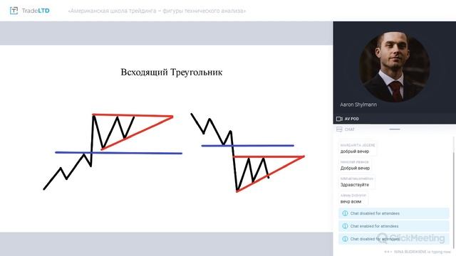 Американская школа трейдинга фигуры технического анализа