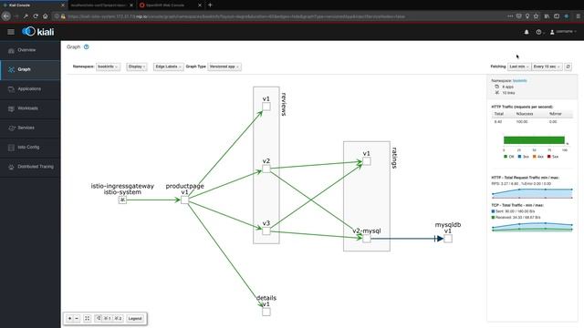 Find issues in your Istio mesh with Kiali смотреть онлайн