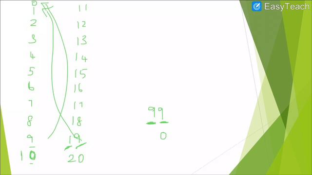 class 11|Computer sceince| Ncert |chapter 2| Number system |in tamil