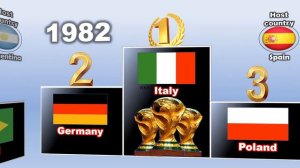 All FIFA World Cup Winners 1930 2026