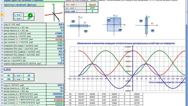 Калькулятор геометрических характеристик стержней 2. Простые сечения смотреть онлайн