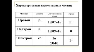 Строение атома и систематизация химических элементов. Тема 25. Строение атома
