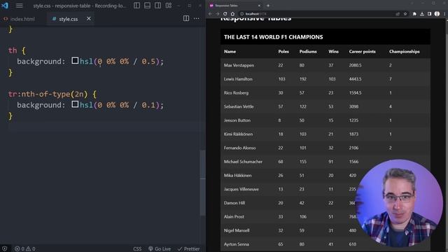 How to create a responsive HTML table