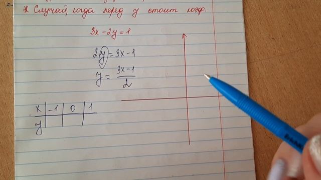 Построение графика линейного уравнения с двумя переменными. смотреть онлайн