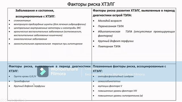 Царева Н.А. Хроническая тромбоэмболическая легочная гипертензия
