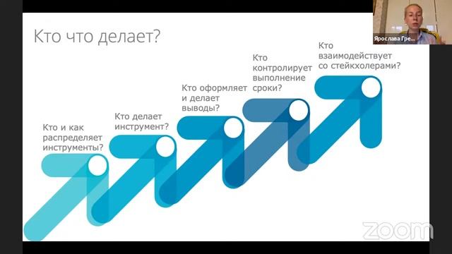 15.07.2021. О команде и лидерстве. Вводный модуль проекта АСИ "Открой свою Россию"