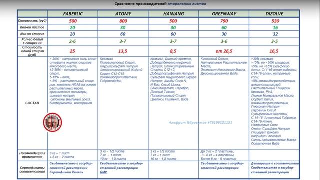 ▶️ СТИРАЛЬНЫЙ ПОРОШОК В ЛИСТАХ смотреть онлайн
