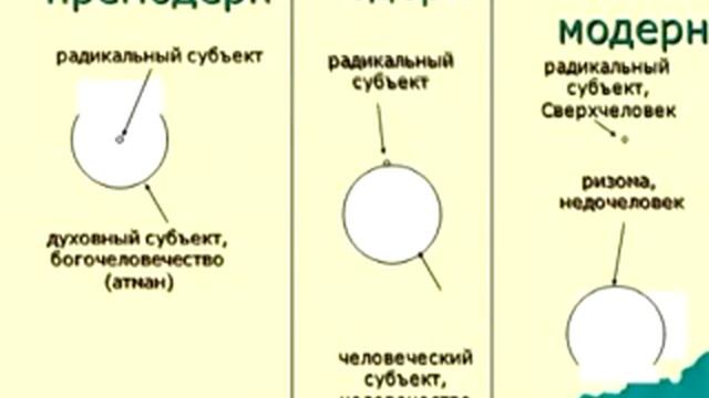 8 лекция. Александр Дугин. Курс лекций Постфилософия.