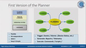 Day 1 - Autonomous On Board Mission Planning - Garcia Franchi