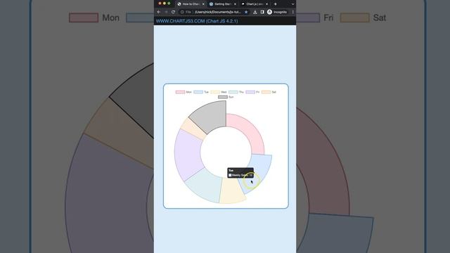 How to Change Thickness of Doughnut Slice in Chart JS 4 Short