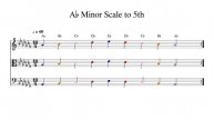 A♭ A Flat Minor Scale to 5th at 60bpm Backing Track Color