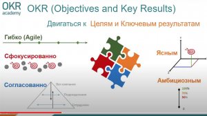 Всё, что HR надо знать про OKR