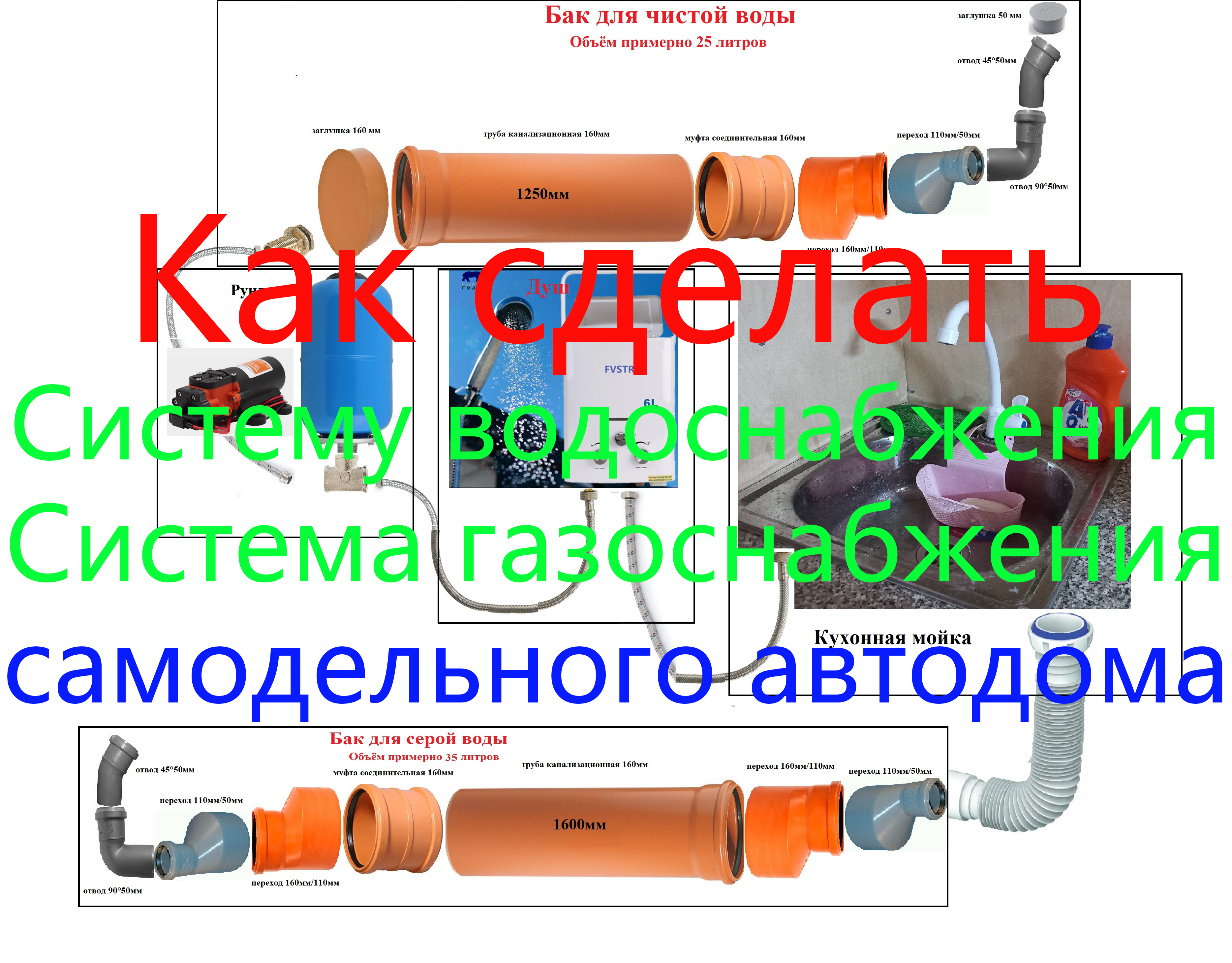 Как сделать Систему водоснабжения и систему газоснабжения самодельного автодома. А также подготовка