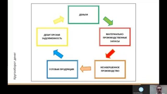 Кассовый разрыв: что это, почему возникает, как выйти из него и как избежать.
