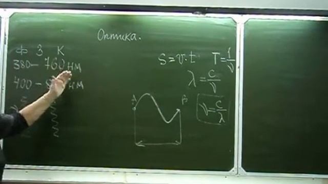 Оптика. Природа света Физика в техникуме смотреть онлайн