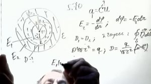 Емкость сферического конденсатора 5.70