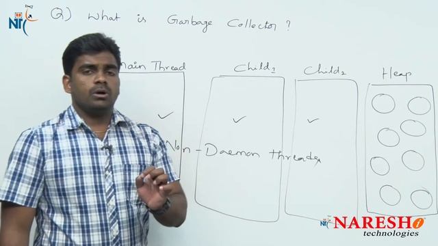 What is Garbage Collector in Java | Core Java Interview Questions | Naresh IT