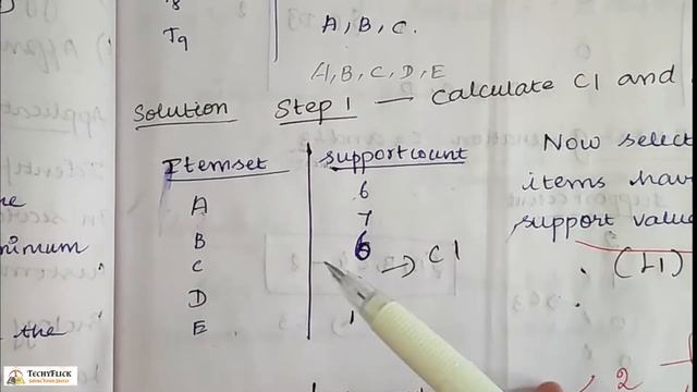 Apriori Algorithm in Clustering Technique by Aishwarya R K смотреть онлайн