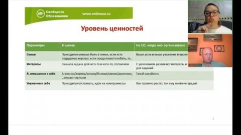 Почему важно делиться достижениями своих детей