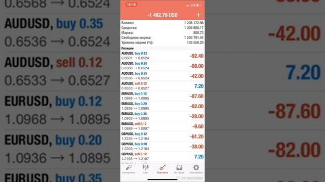 Всех приглашаю в уходящий поезд. Как зарабатывать на партнерке 50%. Ежедневная прибыль по Форекс смотреть онлайн