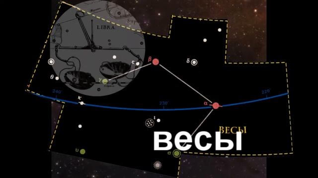 Созвездия Зодиака смотреть онлайн