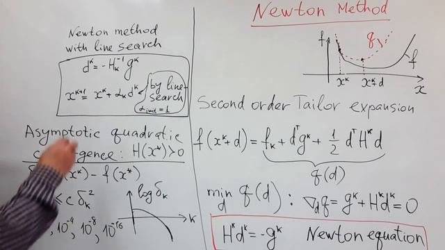 Newton Method For Multidimensional Minimization. Part 1