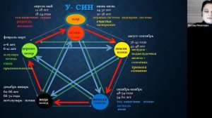 Занятие 4. Китайская философия