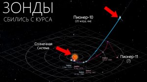 Как далеко улетели Пионеры-10, и 11. Что с ними случилось?