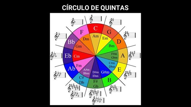 Cómo empezar a tocar tango con el bajo eléctrico-Parte 2 (Marcato-acordes-síncopa) TUTORIAL смотреть онлайн