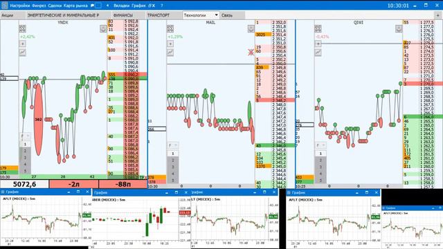 Трейдер новичок на Московской Бирже смотреть онлайн