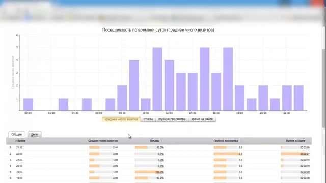 Как смотреть Метрику смотреть онлайн