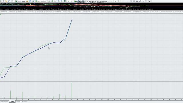 Тактика Адверза. Пробойная стратегия... смотреть онлайн
